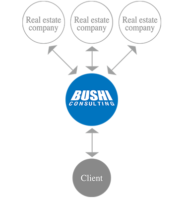 コンサルティング画像